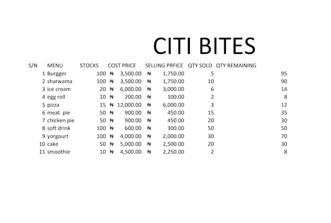 analyse your data and peform a clean work on it